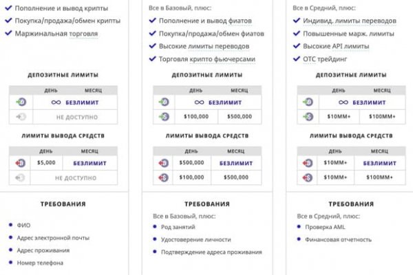 Как перейти на кракен