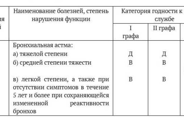 Кракен топ
